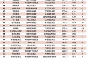 一呆集团荣获2020年度中国旅游住宿业品牌100强榜第54名