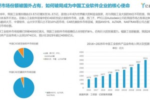 中国家居行业工业软件应用研究报告发布